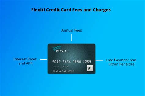 flexiti card where to use